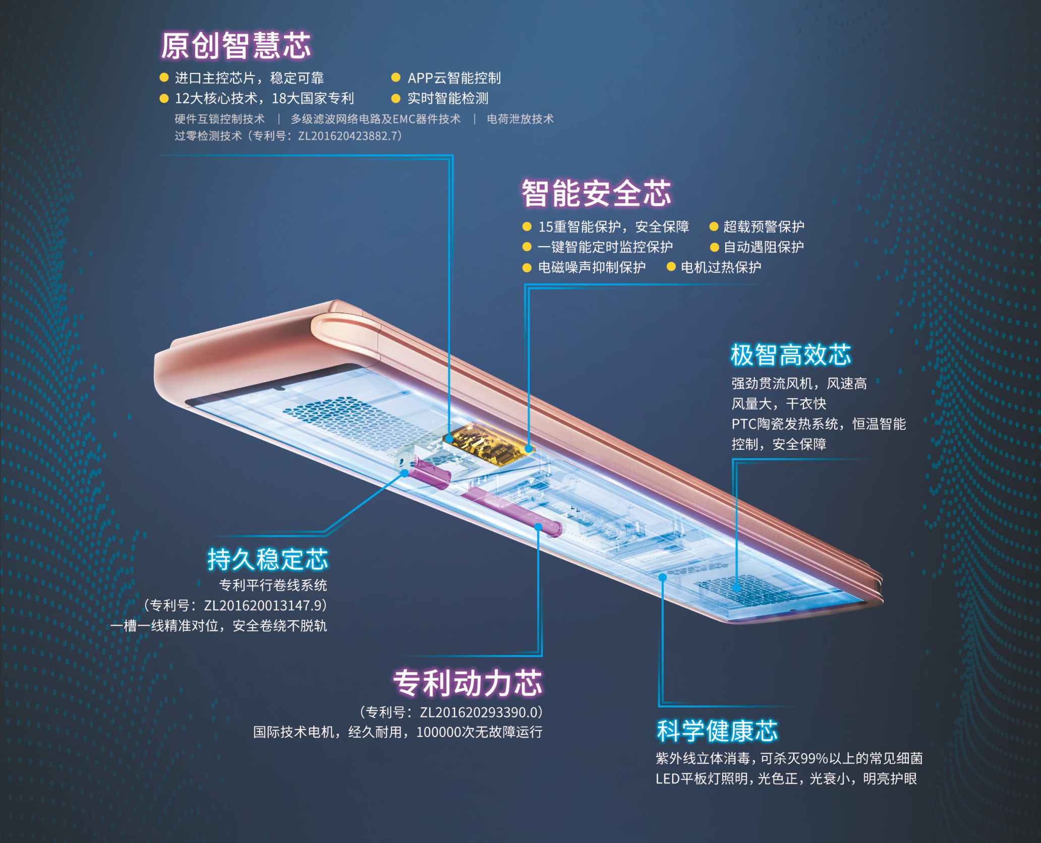 leyu·乐鱼（中国）体育官方网站,智能晾衣机1663